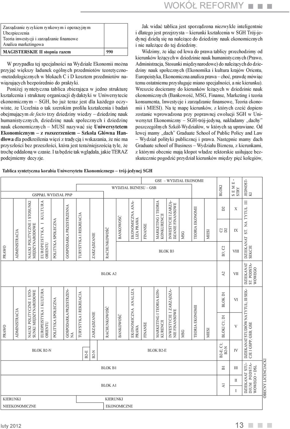 Poniżej syntetyczna tablica zbierająca w jedno strukturę kształcenia i strukturę organizacji dydaktyki w Uniwersytecie ekonomicznym SGH, bo już teraz jest dla każdego oczywiste, że Uczelnia o tak