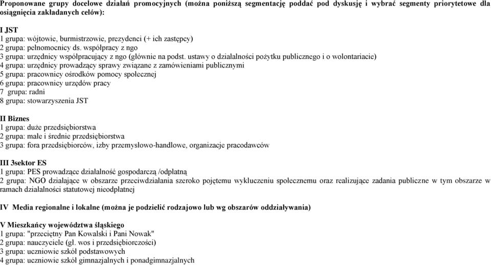 ustawy o działalności pożytku publicznego i o wolontariacie) 4 grupa: urzędnicy prowadzący sprawy związane z zamówieniami publicznymi 5 grupa: pracownicy ośrodków pomocy społecznej 6 grupa: