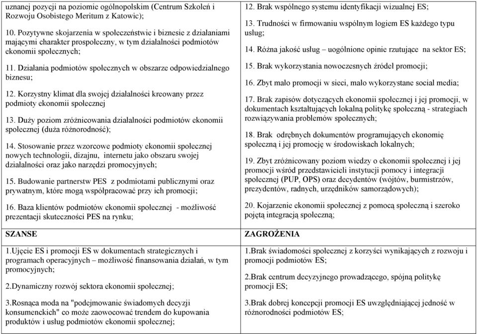 Działania podmiotów społecznych w obszarze odpowiedzialnego biznesu; 12. Korzystny klimat dla swojej działalności kreowany przez podmioty ekonomii społecznej 13.