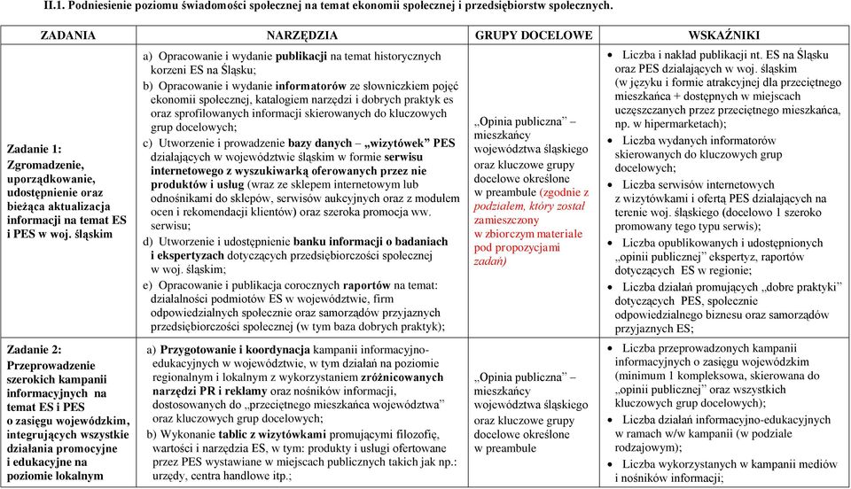 śląskim Zadanie 2: Przeprowadzenie szerokich kampanii informacyjnych na temat ES i PES o zasięgu wojewódzkim, integrujących wszystkie działania promocyjne i edukacyjne na poziomie lokalnym a)