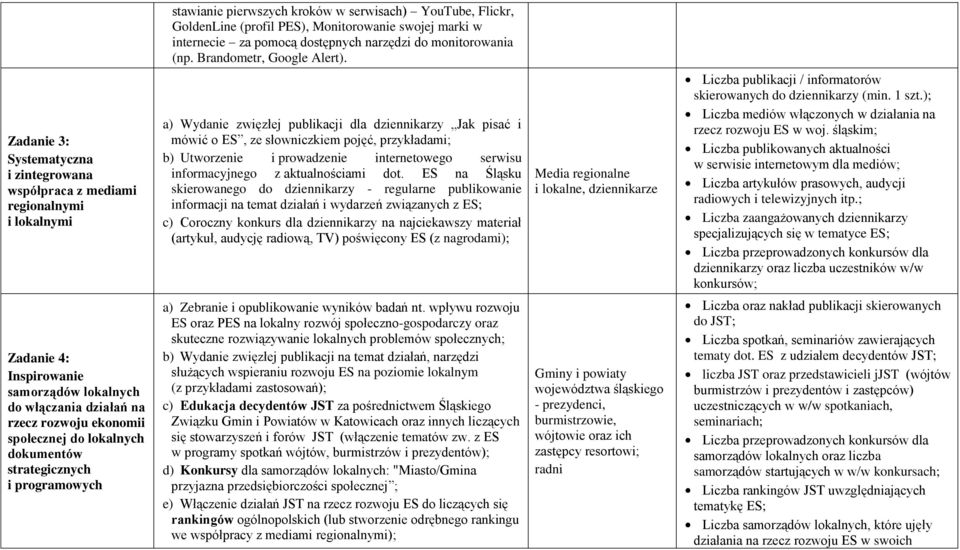 Zadanie 3: Systematyczna i zintegrowana współpraca z mediami regionalnymi i lokalnymi a) Wydanie zwięzłej publikacji dla dziennikarzy Jak pisać i mówić o ES, ze słowniczkiem pojęć, przykładami; b)