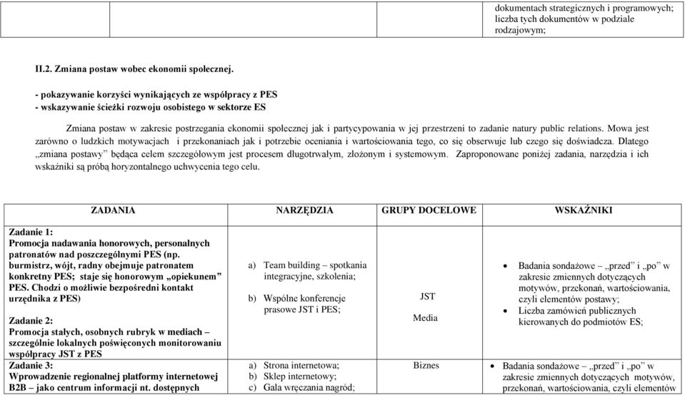 przestrzeni to zadanie natury public relations. Mowa jest zarówno o ludzkich motywacjach i przekonaniach jak i potrzebie oceniania i wartościowania tego, co się obserwuje lub czego się doświadcza.