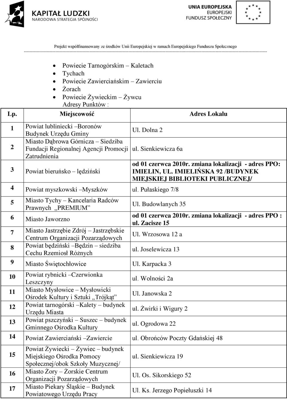 Sienkiewicza 6a Zatrudnienia 3 od 01 czerwca 2010r. zmiana lokalizacji - adres PPO: Powiat bieruńsko lędziński IMIELIN, UL.