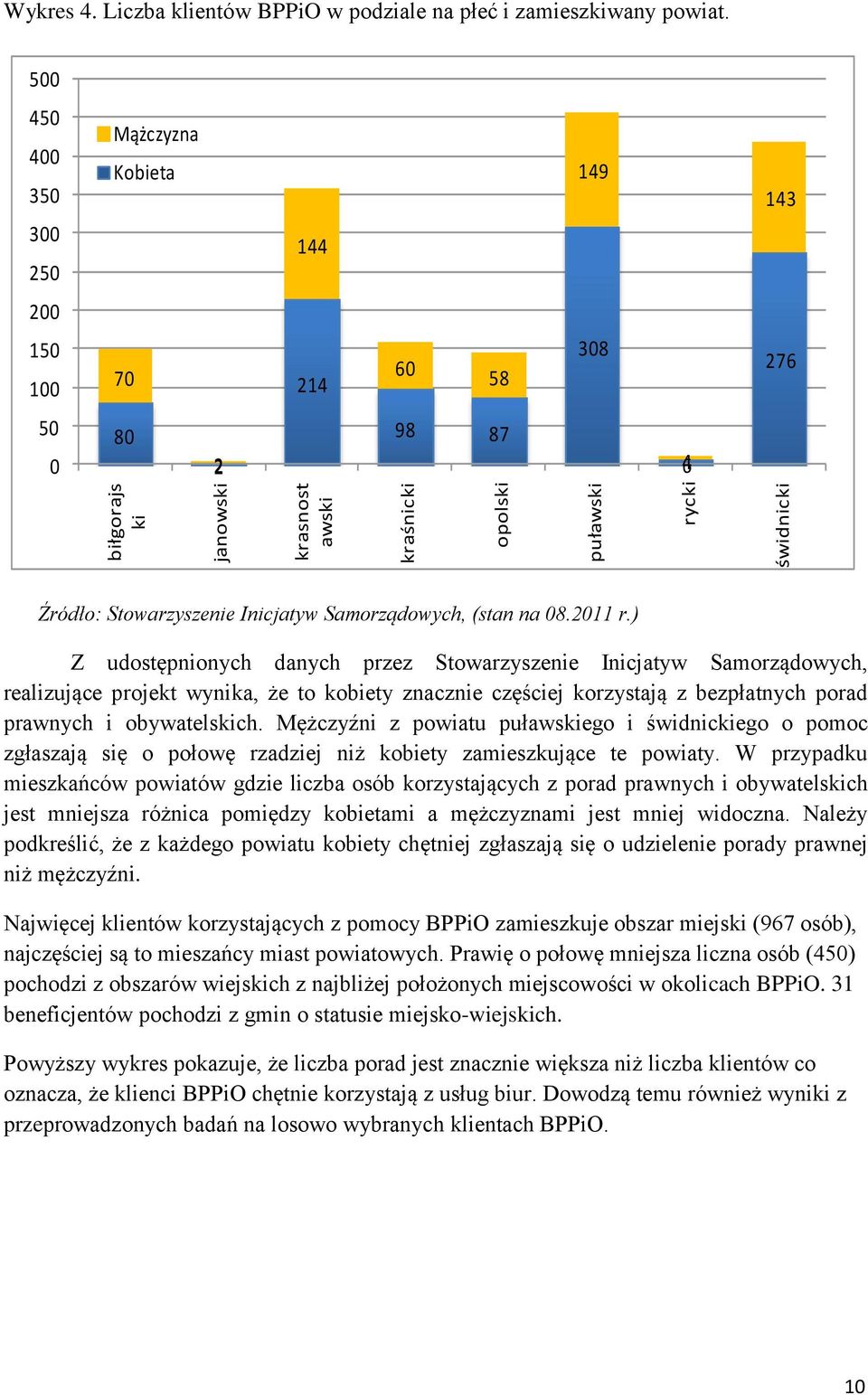 ) Z udostępnionych danych przez Stowarzyszenie Inicjatyw Samorządowych, realizujące projekt wynika, że to kobiety znacznie częściej korzystają z bezpłatnych porad prawnych i obywatelskich.