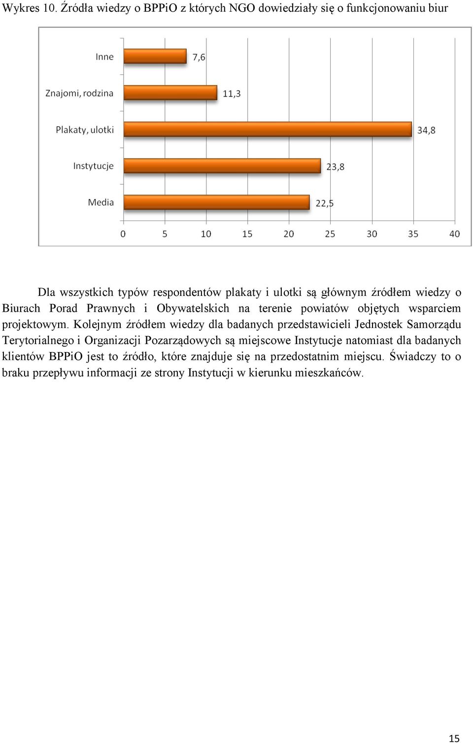 wiedzy o Biurach Porad Prawnych i Obywatelskich na terenie powiatów objętych wsparciem projektowym.