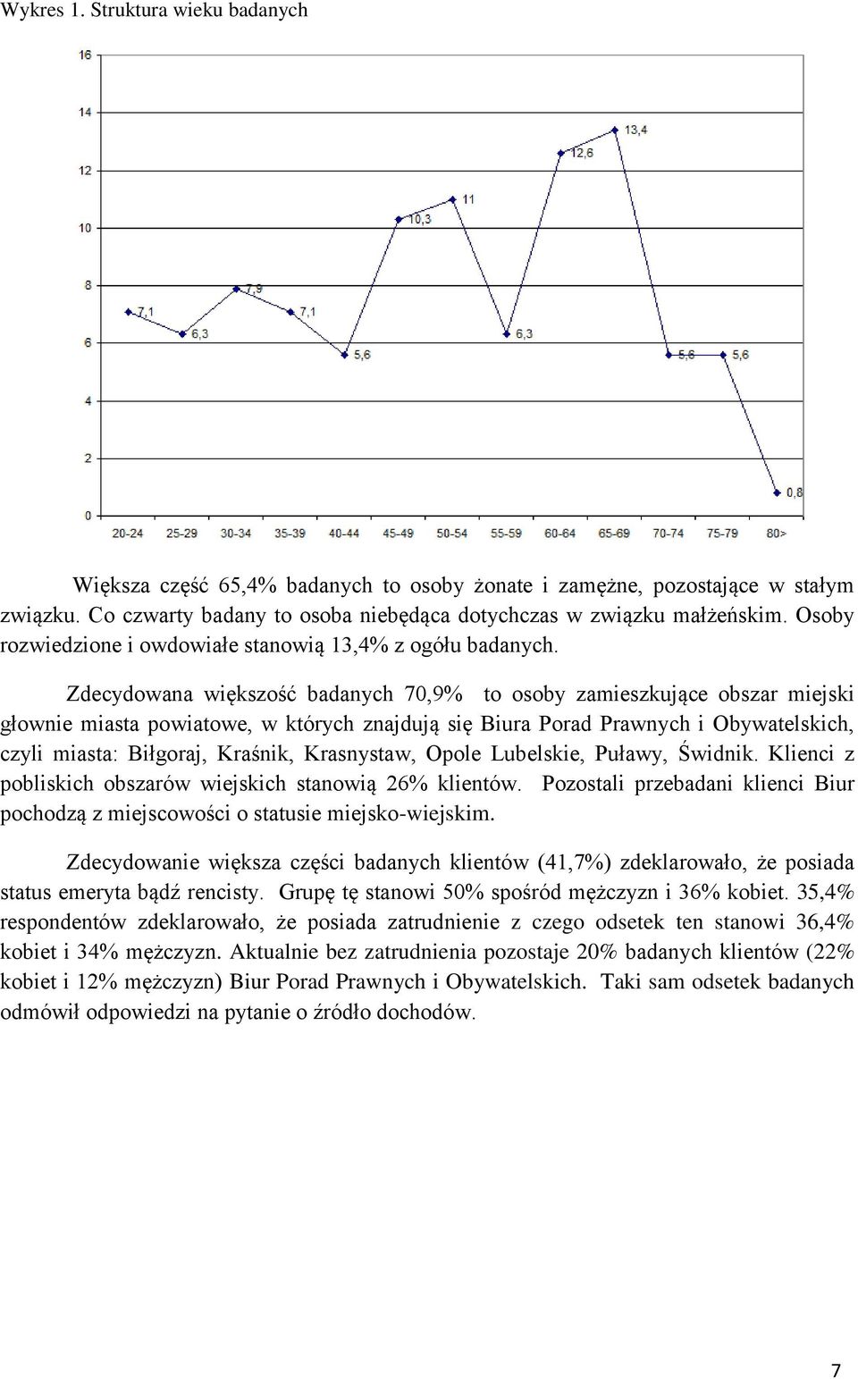 Zdecydowana większość badanych 70,9% to osoby zamieszkujące obszar miejski głownie miasta powiatowe, w których znajdują się Biura Porad Prawnych i Obywatelskich, czyli miasta: Biłgoraj, Kraśnik,