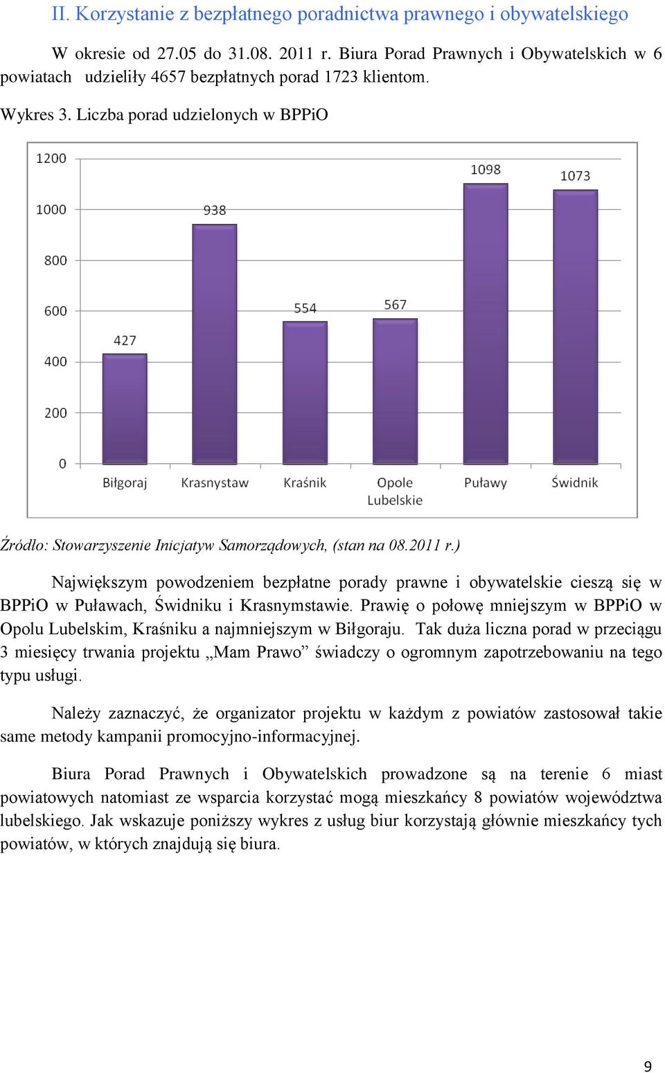 Liczba porad udzielonych w BPPiO Źródło: Stowarzyszenie Inicjatyw Samorządowych, (stan na 08.2011 r.