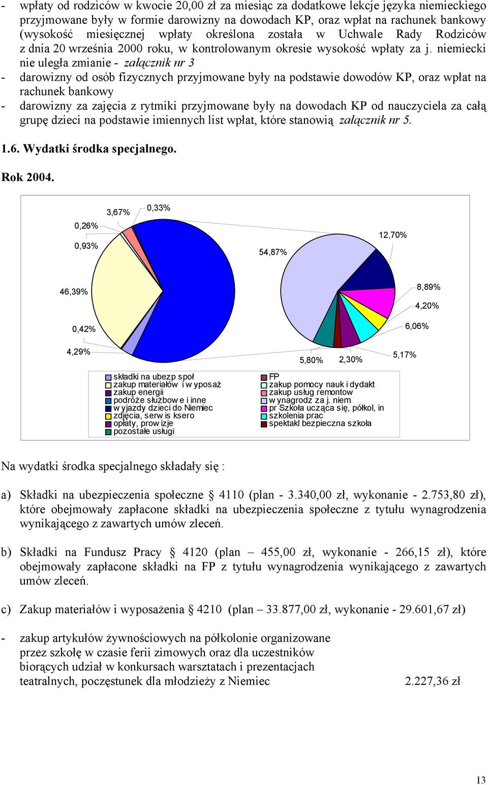 niemiecki nie uległa zmianie - załącznik nr 3 - darowizny od osób fizycznych przyjmowane były na podstawie dowodów KP, oraz wpłat na rachunek bankowy - darowizny za zajęcia z rytmiki przyjmowane były