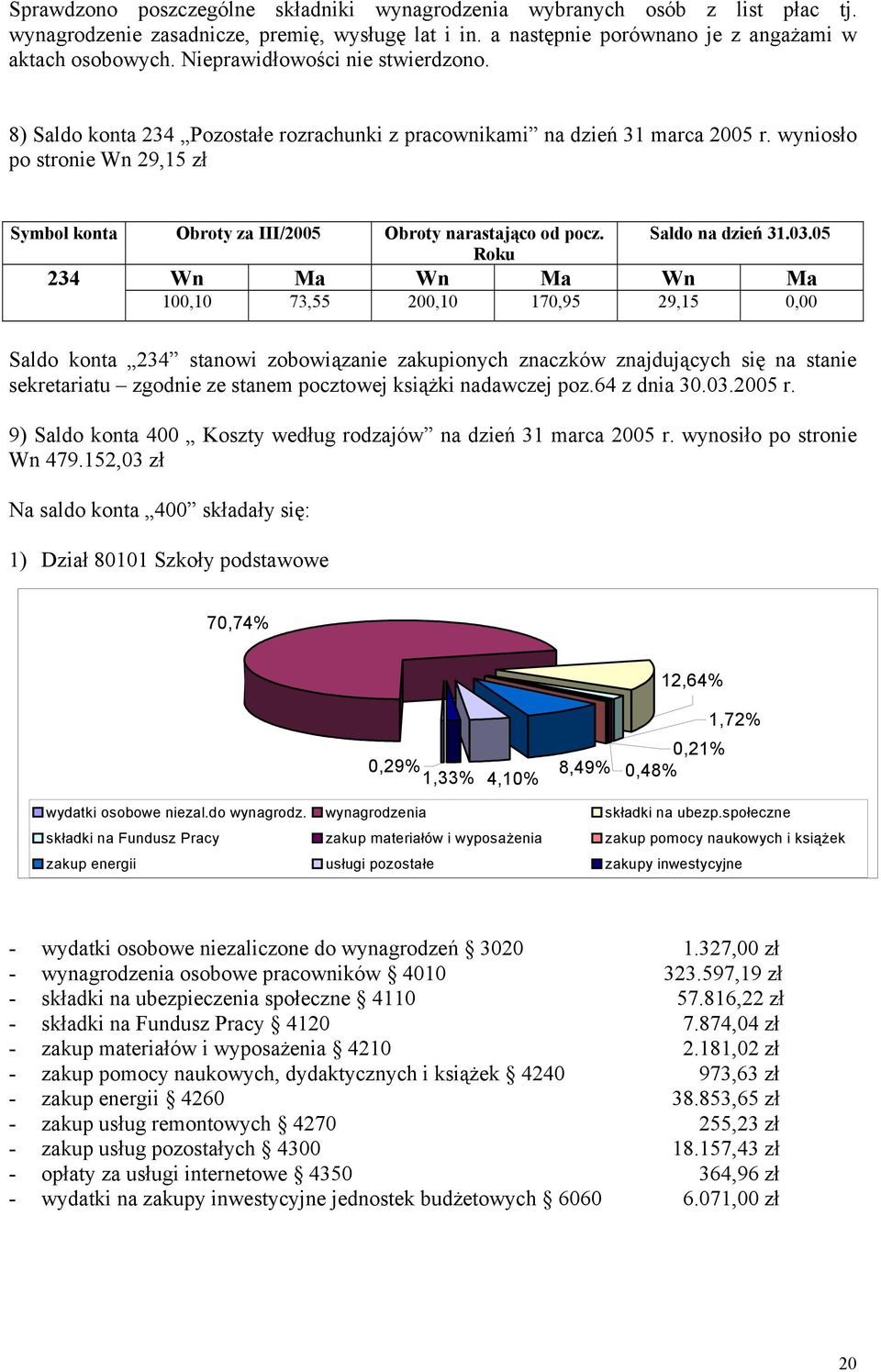 wyniosło po stronie Wn 29,15 zł Symbol konta Obroty za III/2005 Obroty narastająco od pocz. Saldo na dzień 31.03.