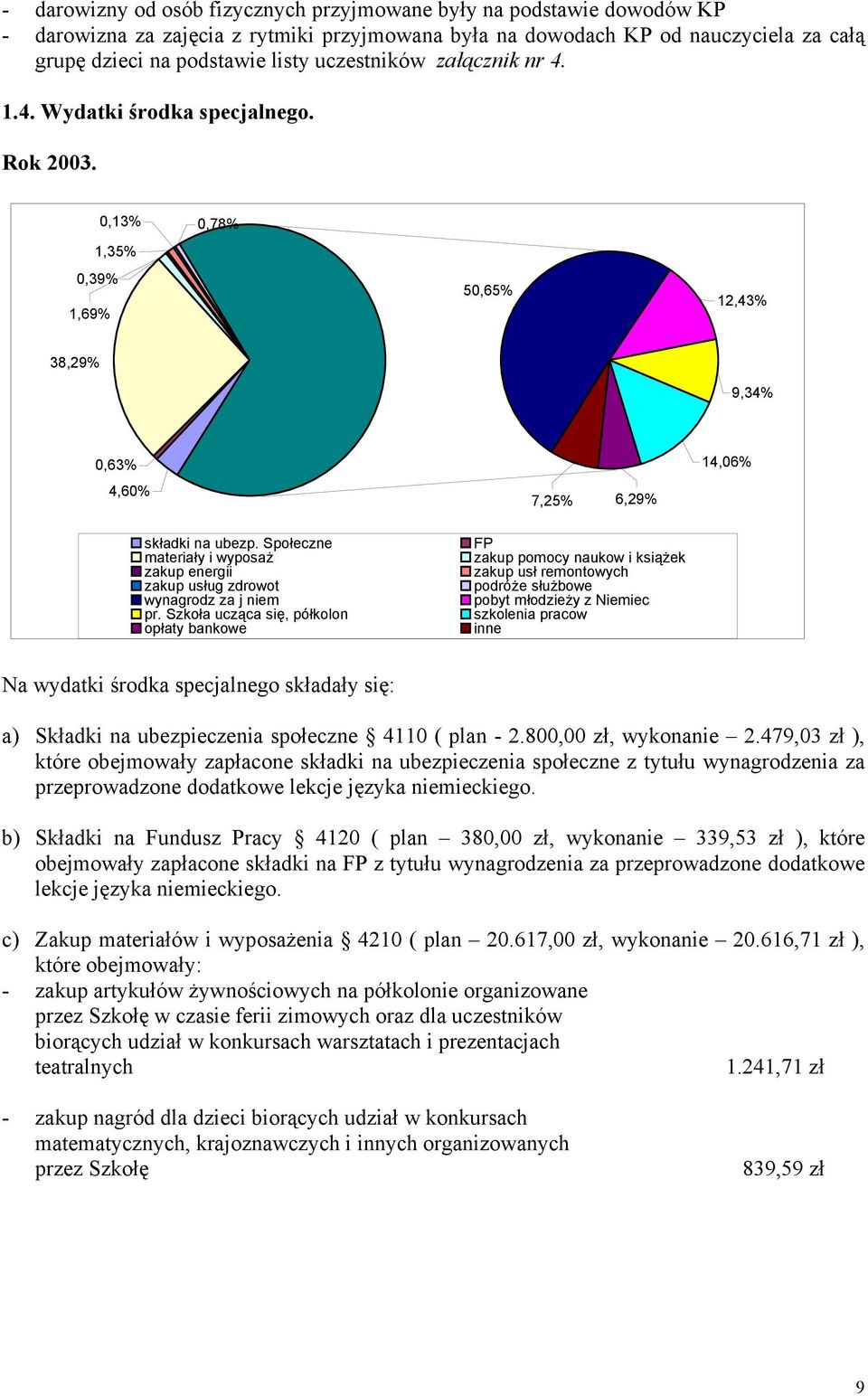 Społeczne materiały i wyposaż zakup energii zakup usług zdrowot wynagrodz za j niem pr.