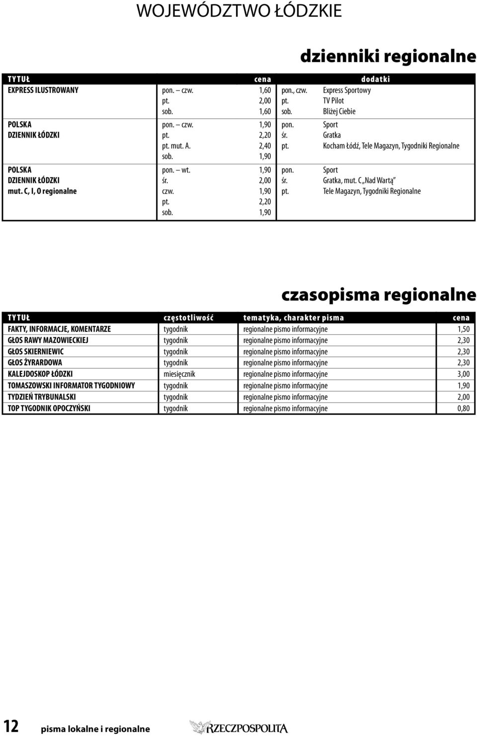 C Nad Wartą Tele Magazyn, Tygodniki Regionalne czasopisma regionalne TYTUŁ częstotliwość tematyka, charakter pisma cena FAKTY, INFORMACJE, KOMENTARZE tygodnik regionalne pismo informacyjne 1,50 GŁOS