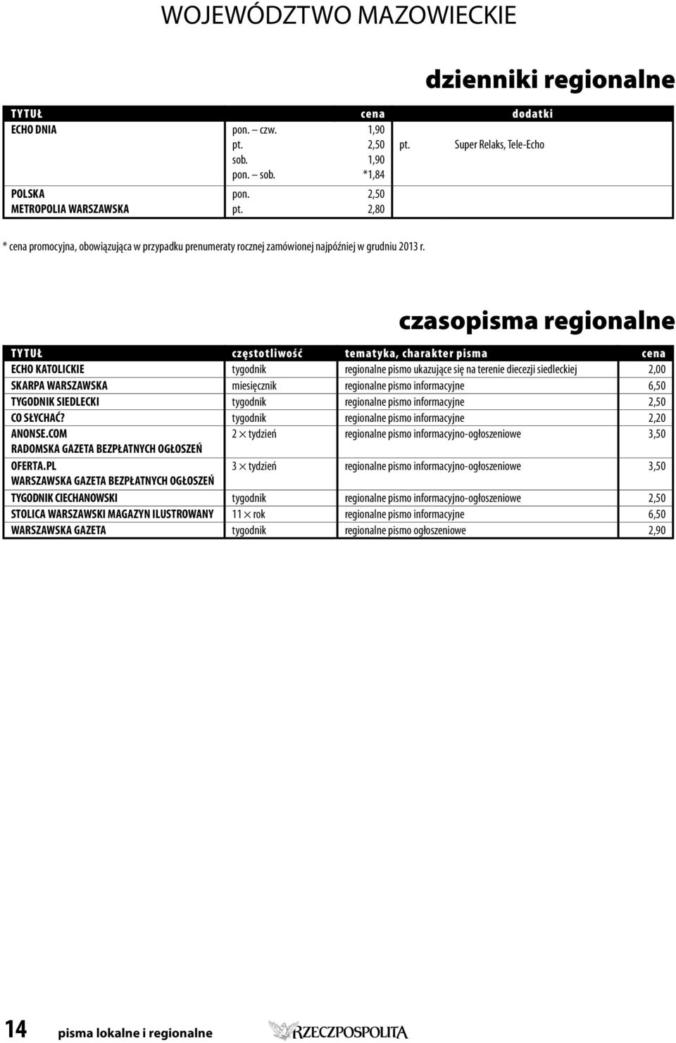 czasopisma regionalne TYTUŁ częstotliwość tematyka, charakter pisma cena ECHO KATOLICKIE tygodnik regionalne pismo ukazujące się na terenie diecezji siedleckiej 2,00 SKARPA WARSZAWSKA miesięcznik