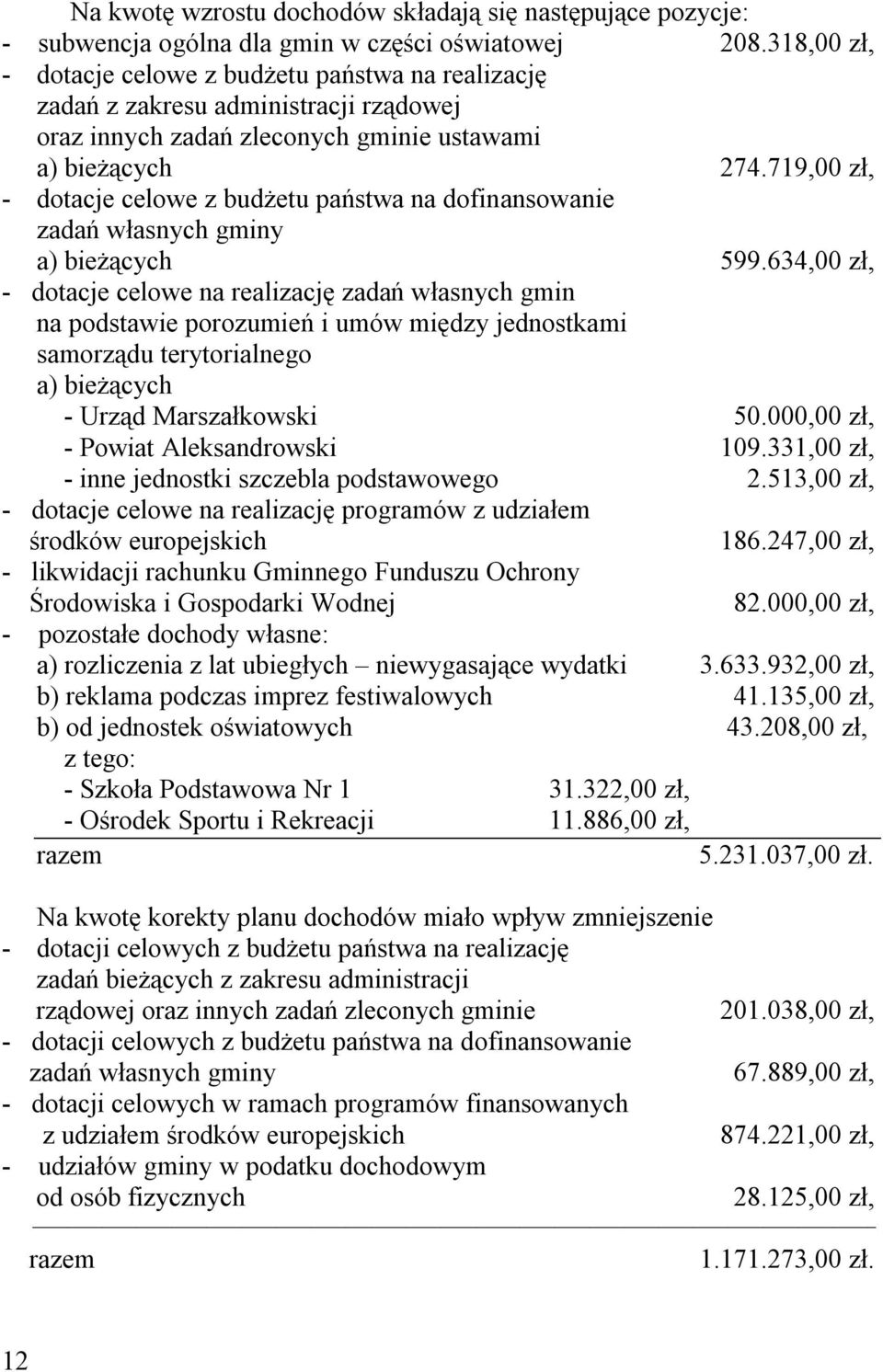 719,00 zł, - dotacje celowe z budżetu państwa na dofinansowanie zadań własnych gminy a) bieżących 599.