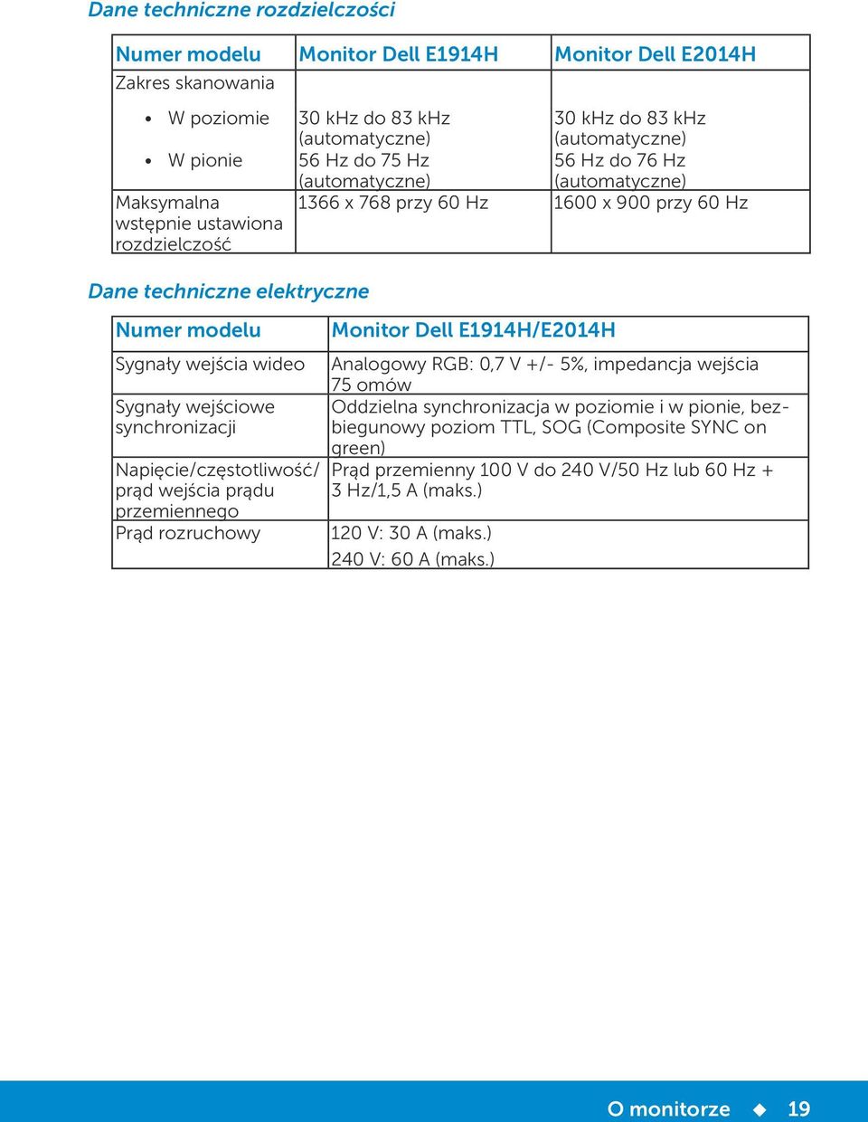 56 Hz do 75 Hz 56 Hz do 76 Hz (automatyczne) (automatyczne) 1366 x 768 przy 60 Hz 1600 x 900 przy 60 Hz Monitor Dell E1914H/E2014H Analogowy RGB: 0,7 V +/- 5%, impedancja wejścia 75 omów Oddzielna