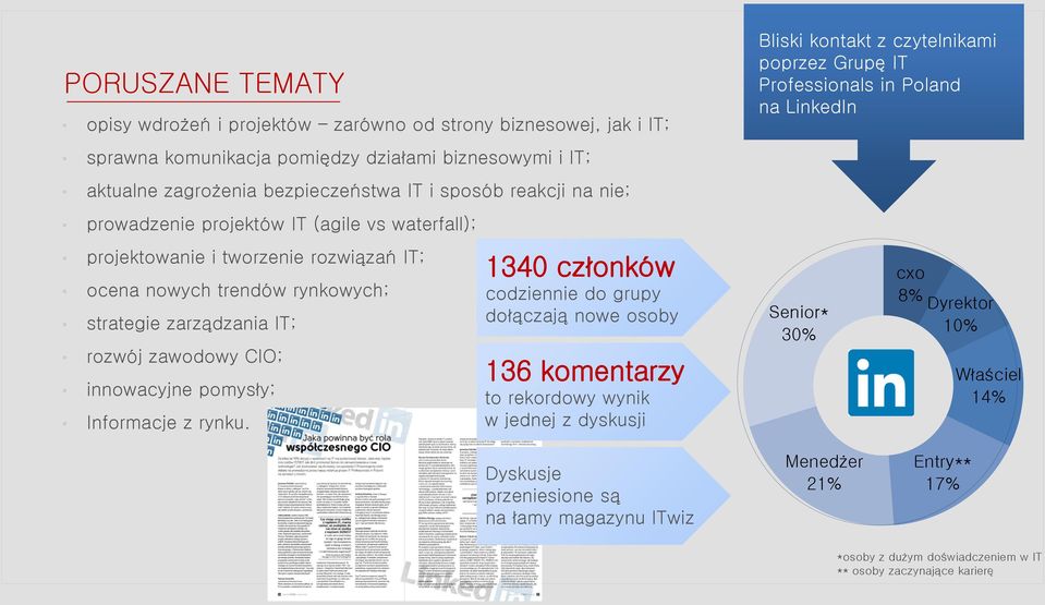 Informacje z rynku.