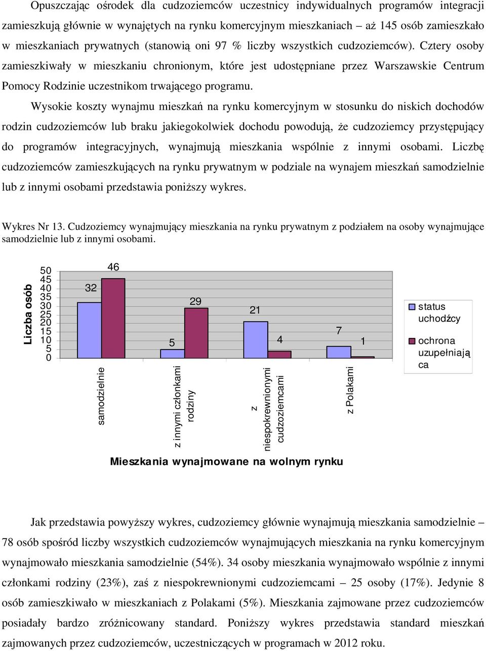 Cztery osoby zamieszkiwały w mieszkaniu chronionym, które jest udostępniane przez Warszawskie Centrum Pomocy Rodzinie uczestnikom trwającego programu.