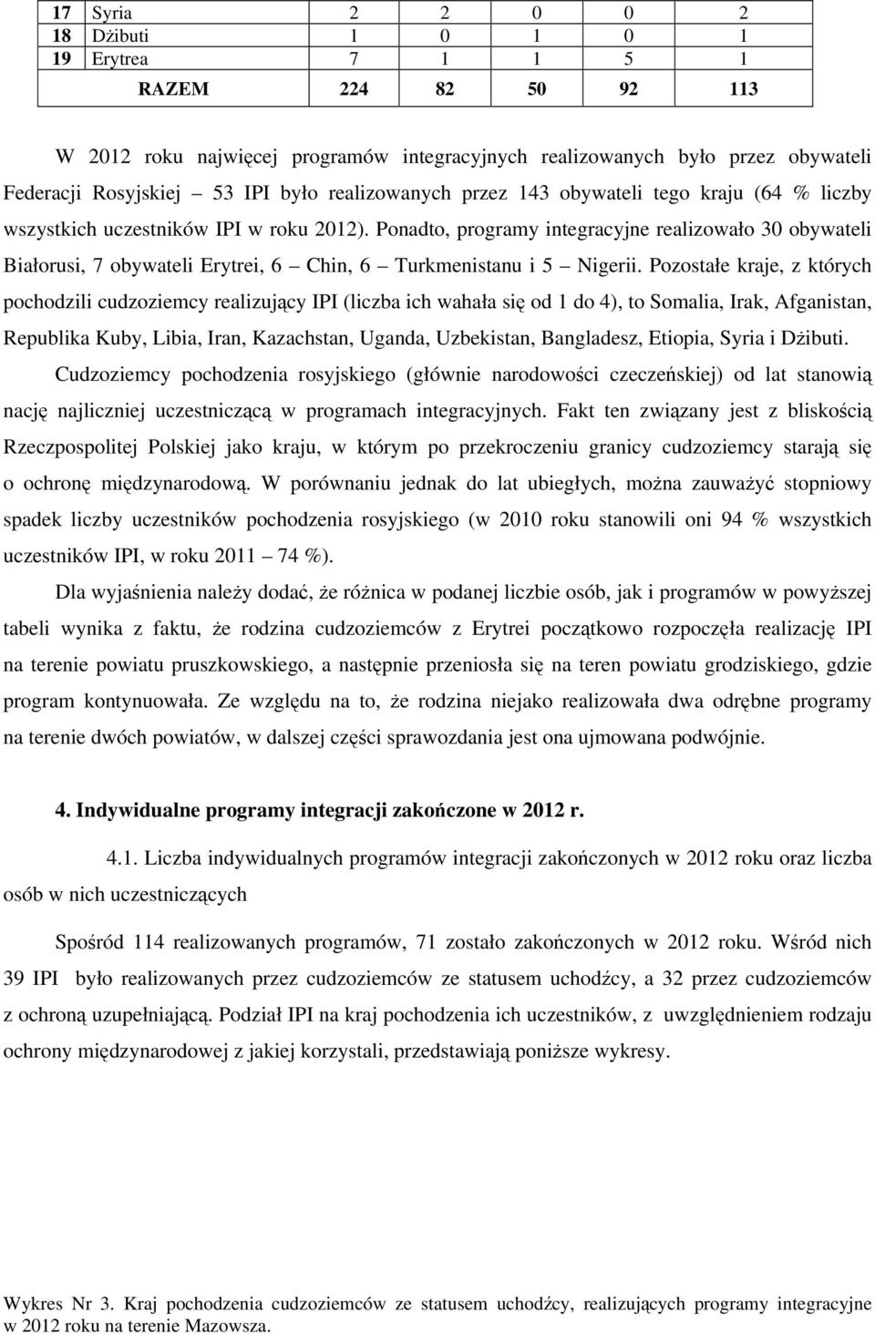 Pozostałe kraje, z których pochodzili cudzoziemcy realizujący IPI (liczba ich wahała się od do ), to Somalia, Irak, Afganistan, Republika Kuby, Libia, Iran, Kazachstan, Uganda, Uzbekistan,