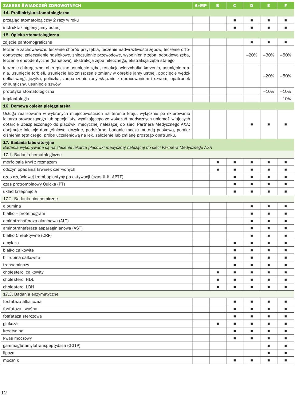 przewodowe, wypełnienie zęba, odbudowa zęba, 20% 30% 50% leczenie endodentyczne (kanałowe), ekstrakcja zęba mlecznego, ekstrakcja zęba stałego leczenie chirurgiczne: chirurgiczne usunięcie zęba,