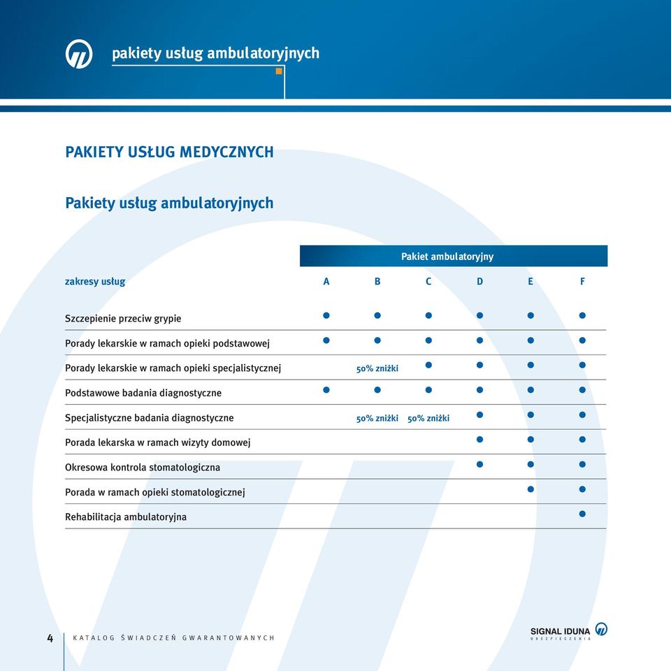 Podstawowe badania diagnostyczne Specjalistyczne badania diagnostyczne 50% zni ki 50% zni ki Porada lekarska w ramach wizyty domowej