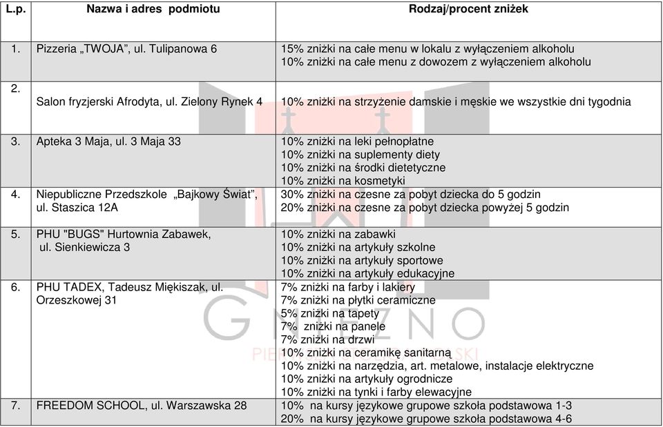 Zielony Rynek 4 10% zniŝki na strzyŝenie damskie i męskie we wszystkie dni tygodnia 3. Apteka 3 Maja, ul.