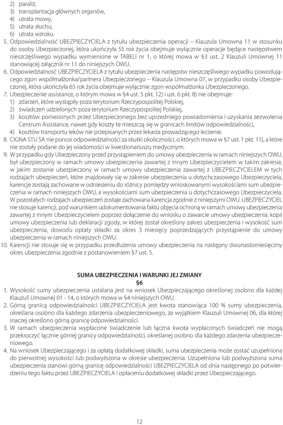 Odpowiedzialność UBEZPIECZYCIELA z tytułu ubezpieczenia operacji Klauzula Umowna 11 w stosunku do osoby Ubezpieczonej, która ukończyła 55 rok życia obejmuje wyłącznie operacje będące następstwem