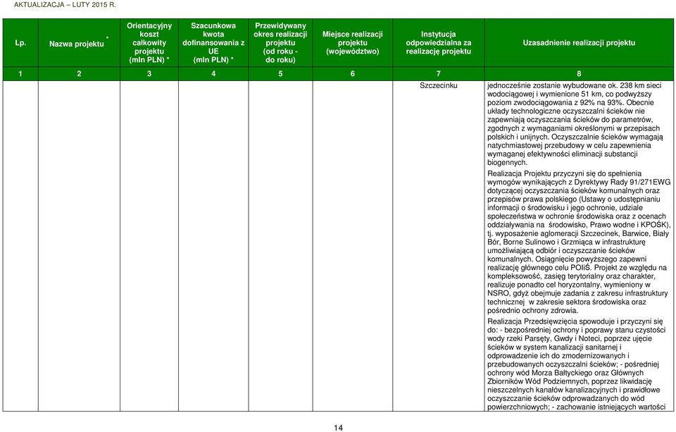 Oczyszczalnie ścieków wymagają natychmiastowej przebudowy w celu zapewnienia wymaganej efektywności eliminacji substancji biogennych.