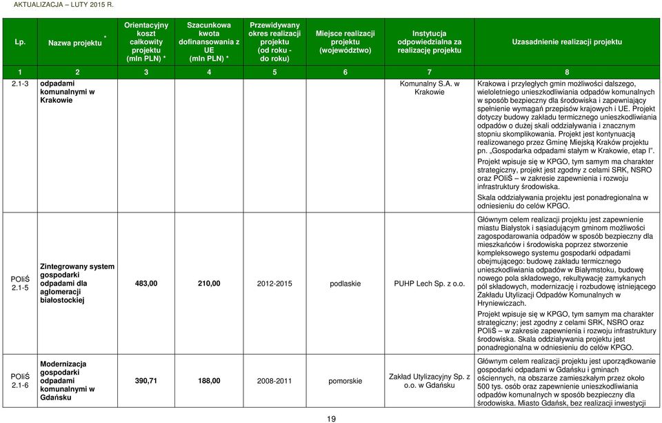 i. Projekt dotyczy budowy zakładu termicznego unieszkodliwiania odpadów o dużej skali oddziaływania i znacznym stopniu skomplikowania.