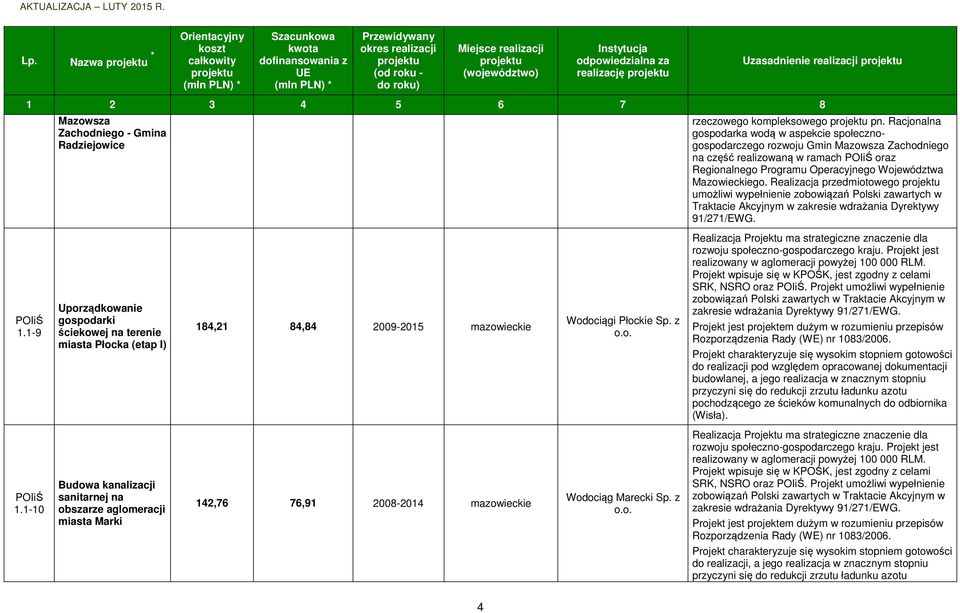 Realizacja przedmiotowego umożliwi wypełnienie zobowiązań Polski zawartych w Traktacie Akcyjnym w zakresie wdrażania Dyrektywy 91/271/EWG. 1.