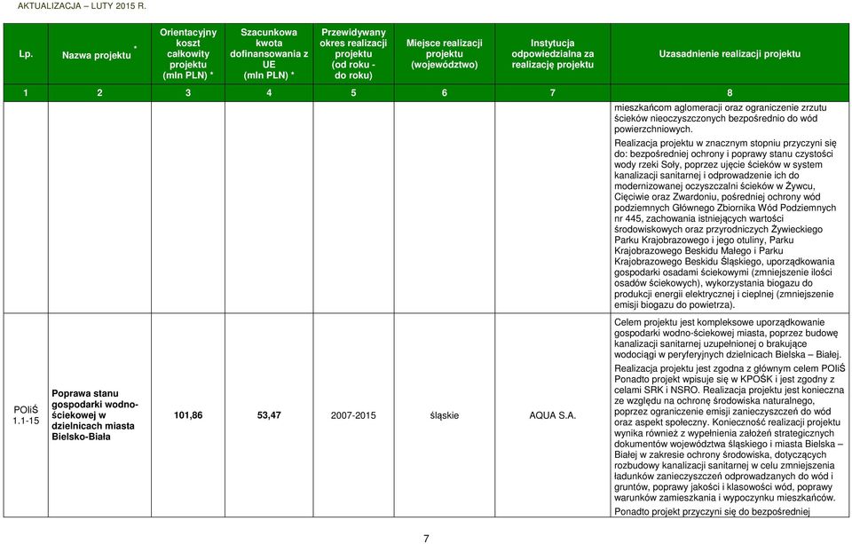 modernizowanej oczyszczalni ścieków w Żywcu, Cięciwie oraz Zwardoniu, pośredniej ochrony wód podziemnych Głównego Zbiornika Wód Podziemnych nr 445, zachowania istniejących wartości środowiskowych