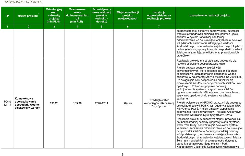 osadami ściekowymi (zmniejszenie ilości oraz prawidłową ich przeróbkę). Realizacja ma strategiczne znaczenie dla rozwoju społeczno-gospodarczego kraju. 1.