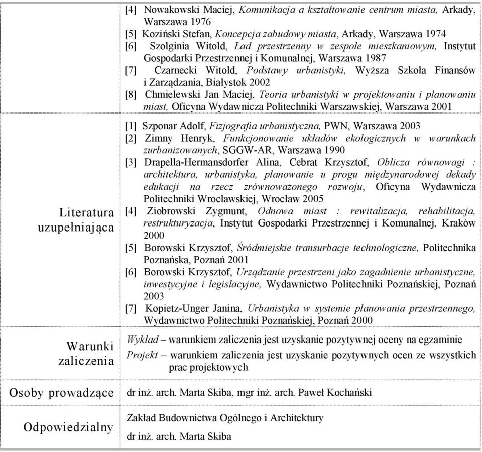 Jan Maciej, Teoria urbanistyki w projektowaniu i planowaniu miast, Oficyna Wydawnicza Politechniki Warszawskiej, Warszawa 2001 uzupełniająca [1] Szponar Adolf, Fizjografia urbanistyczna, PWN,