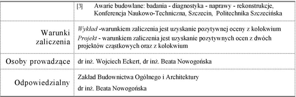 warunkiem jest uzyskanie pozytywnych ocen z dwóch projektów cząstkowych oraz z kolokwium Osoby prowadzące dr