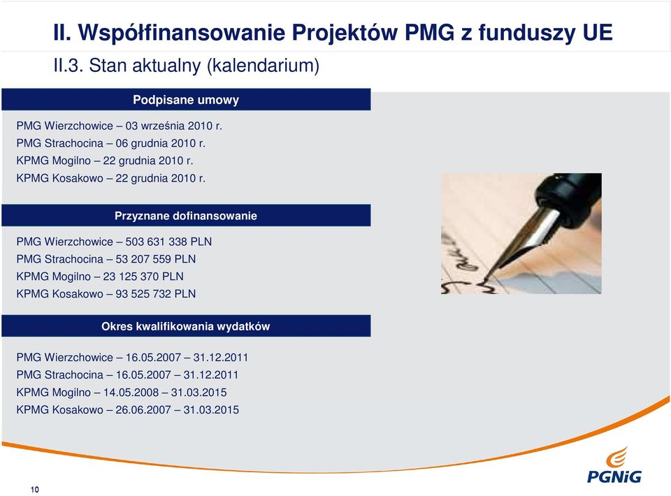 Przyznane dofinansowanie PMG Wierzchowice 503 631 338 PLN PMG Strachocina 53 207 559 PLN KPMG Mogilno 23 125 370 PLN KPMG Kosakowo 93 525