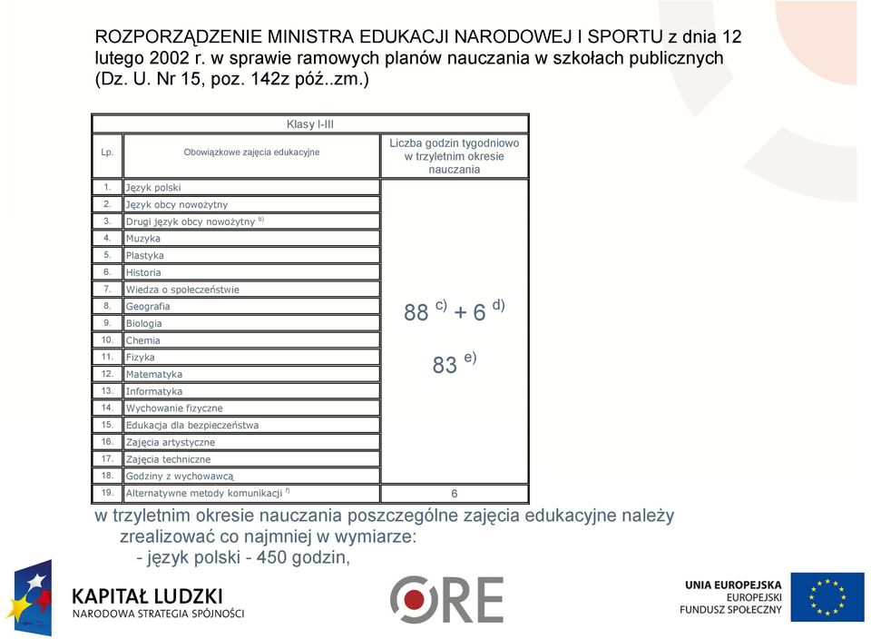 Fizyka 12. Matematyka 13. Informatyka 14. Wychowanie fizyczne 15. Edukacja dla bezpieczeństwa 16. Zajęcia artystyczne 17. Zajęcia techniczne 18.