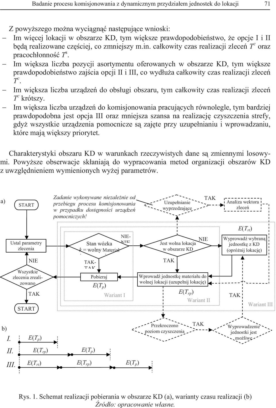 Im wi ksza liczba pozycji asortymentu oferowanych w obszarze KD, tym wi ksze prawdopodobie stwo zaj cia opcji II i III, co wyd u a ca kowity czas realizacji zlece T c.