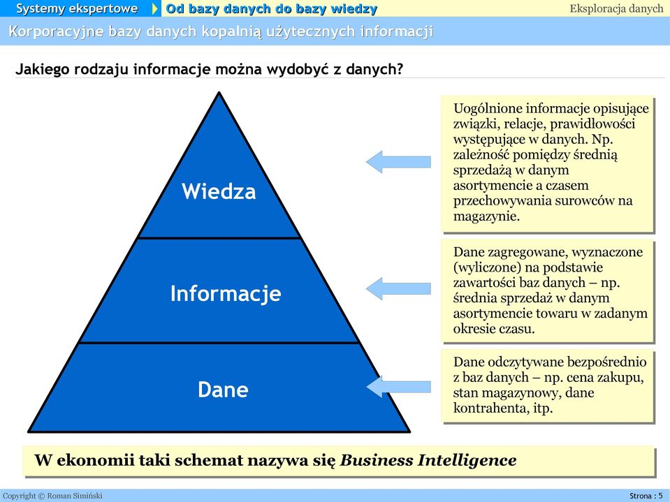 zależność pomiędzy średnią sprzedażą w danym asortymencie a czasem przechowywania surowców na magazynie.