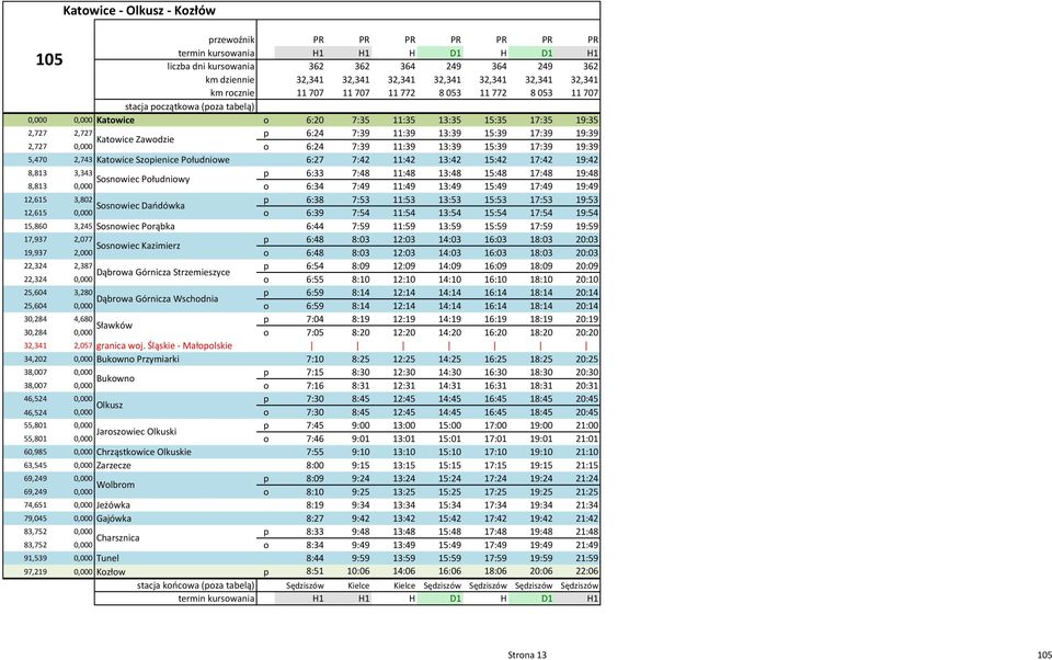 Zawodzie 2,727 0,000 o 6:24 7:39 11:39 13:39 15:39 17:39 19:39 5,470 2,743 Katowice Szopienice Południowe 6:27 7:42 11:42 13:42 15:42 17:42 19:42 8,813 3,343 p 6:33 7:48 11:48 13:48 15:48 17:48 19:48