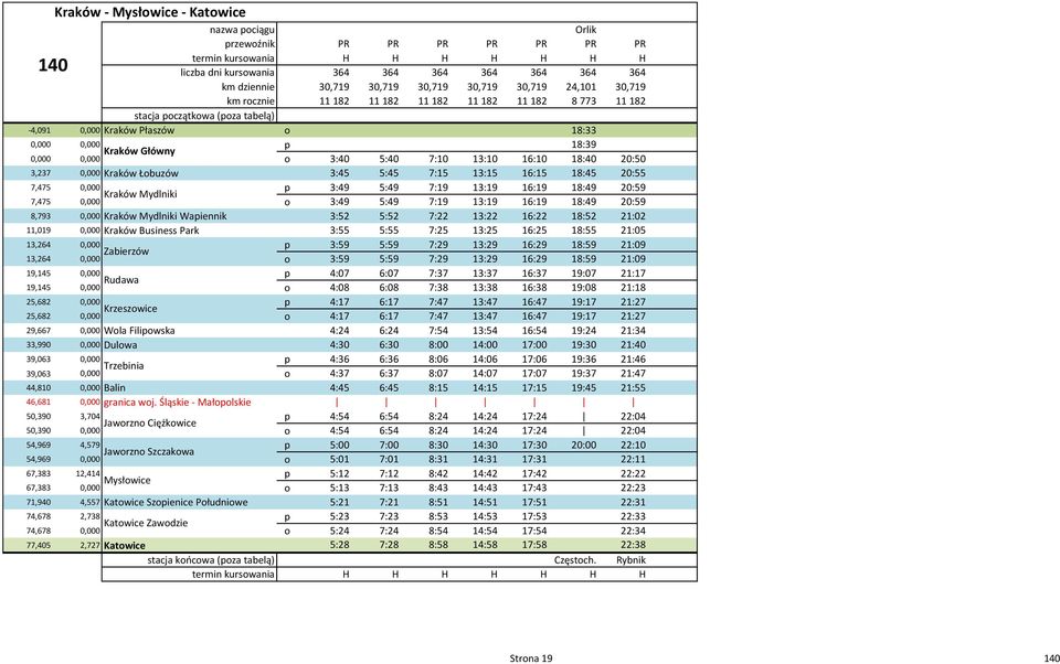 16:10 18:40 20:50 3,237 0,000 Kraków Łobuzów 3:45 5:45 7:15 13:15 16:15 18:45 20:55 7,475 0,000 p 3:49 5:49 7:19 13:19 16:19 18:49 20:59 Kraków Mydlniki 7,475 0,000 o 3:49 5:49 7:19 13:19 16:19 18:49