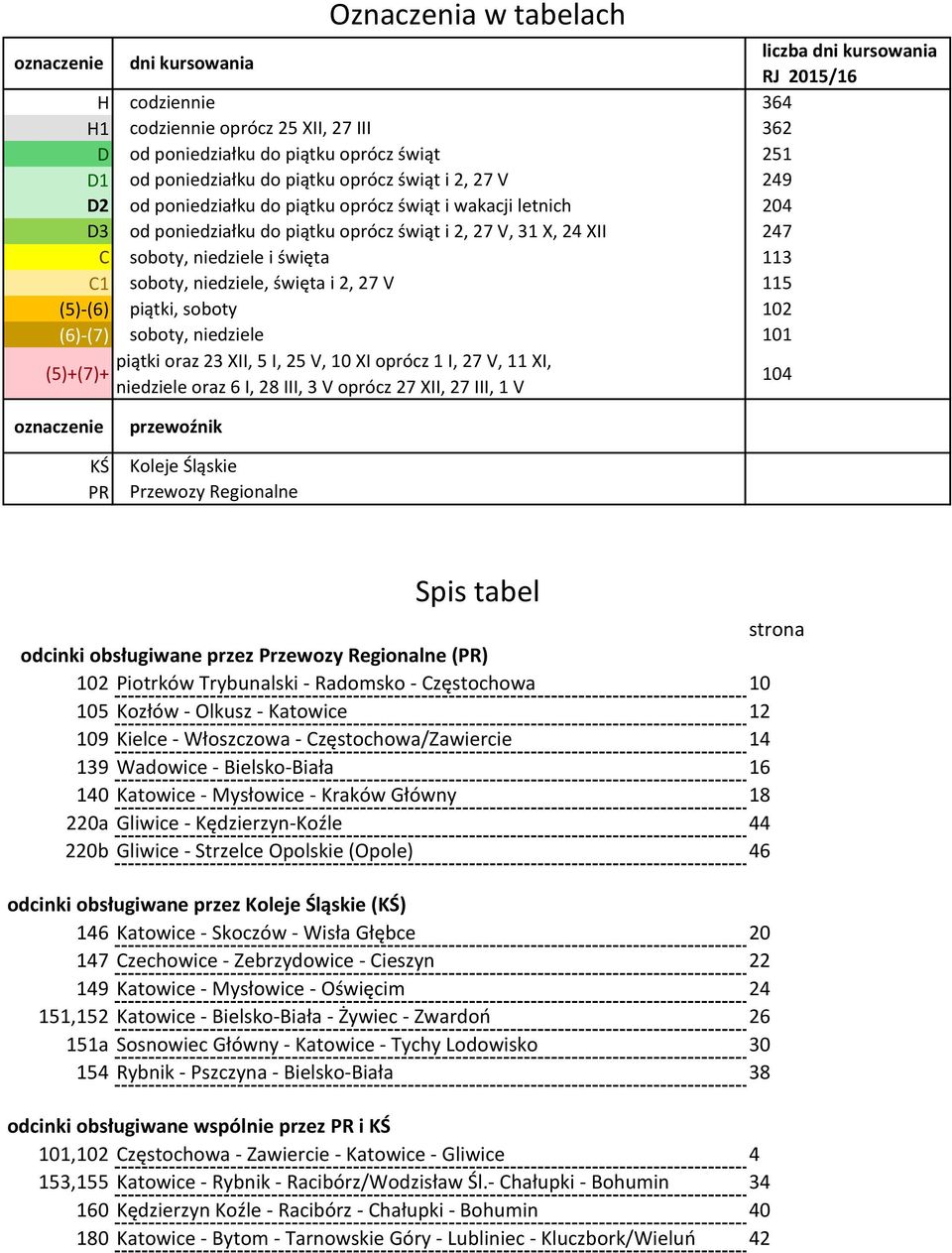 niedziele i święta 113 C1 soboty, niedziele, święta i 2, 27 V 115 (5)-(6) piątki, soboty 102 (6)-(7) soboty, niedziele 101 piątki oraz 23 XII, 5 I, 25 V, 10 XI oprócz 1 I, 27 V, 11 XI, (5)+(7)+