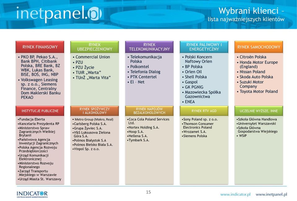 Koncern Naftowy Orlen BP Polska Orlen Oil Shell Polska Gaspol GK PGNIG Mazowiecka Spółka Gazownictwa ENEA Citroёn Polska Honda Motor Europe (England) Nissan Poland Skoda Auto Polska Suzuki Motor