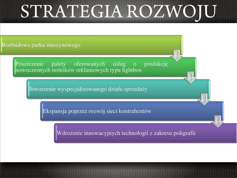 Stworzenie wyspecjalizowanego działu sprzedaży Ekspansja poprzez