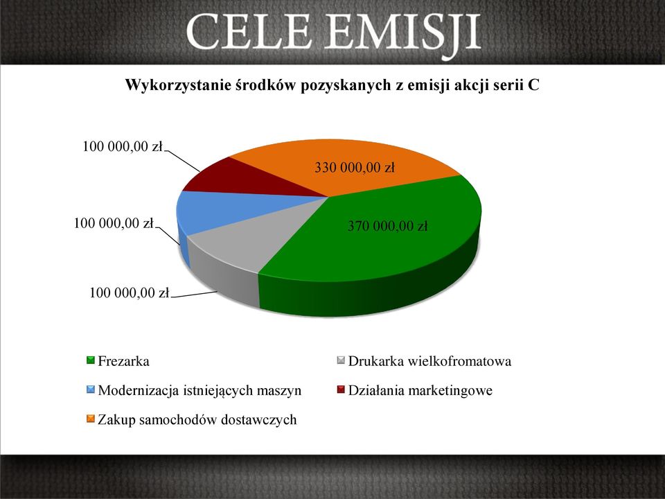 000,00 zł Frezarka Modernizacja istniejących maszyn Drukarka