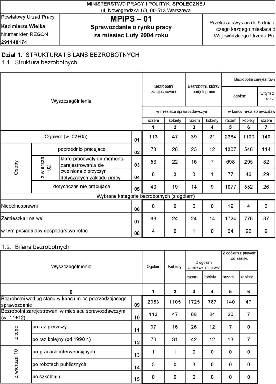 1. Struktura bezrobotnych Powiatowy Urzad Pracy MPiPS 1 Przekazac/wyslac do 5 dnia roboczego kazdego miesiaca do Wojewódzkiego Urzedu Pracy Bezrobotni zarejestrowani Bezrobotni zarejestrowani