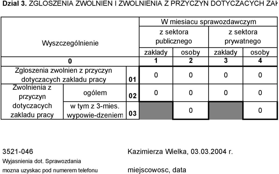 zakladu pracy Zwolnienia z przyczyn dotyczacych zakladu pracy 1 ogólem 2 w tym z 3-mies.