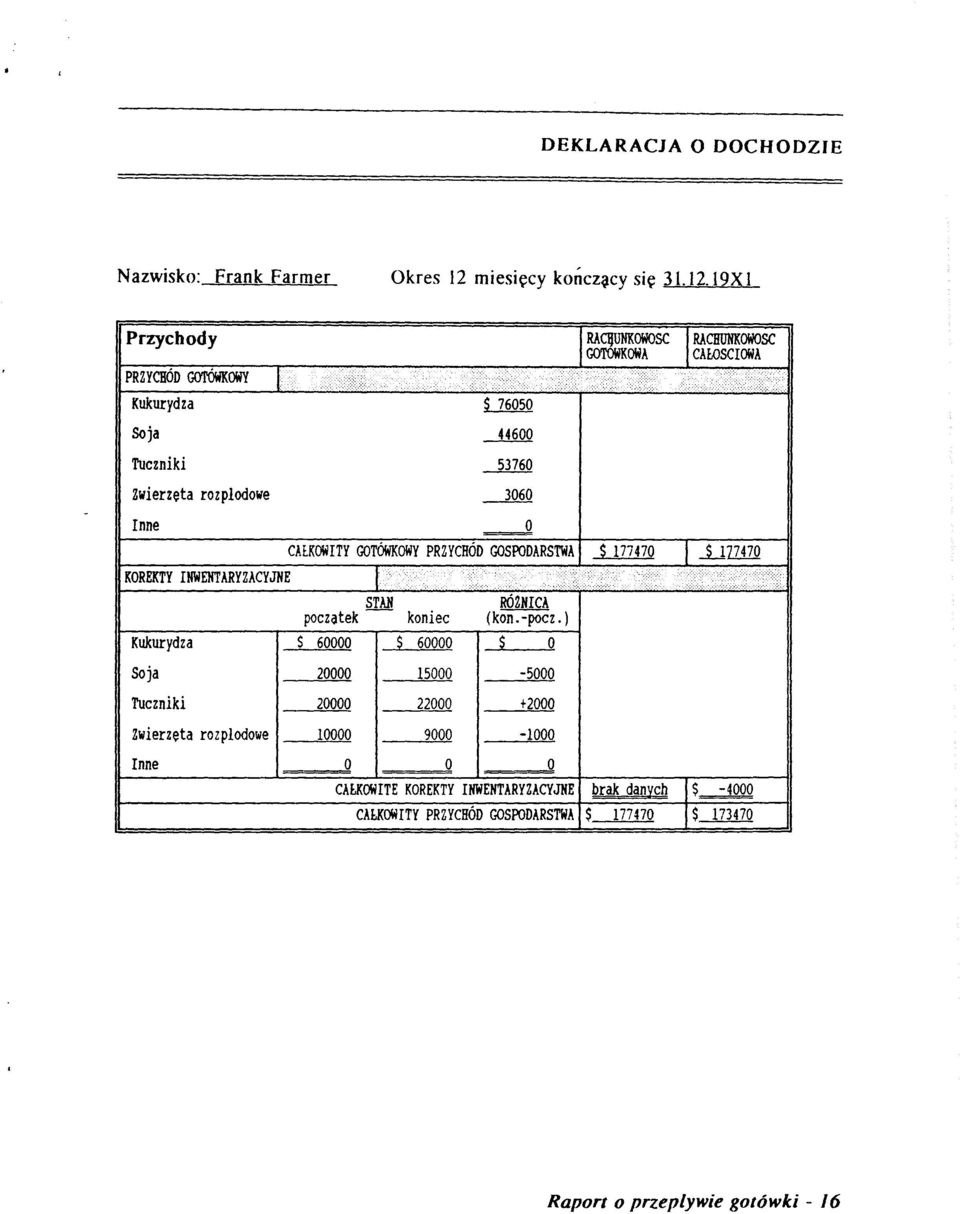 IHWEHTARYZACYJHE Kukurydza Soja Tuczniki Zwierzeta rozplodowe Inne STAN poczatek koniec s 60000 ~ 60000 20000 15000 20000 22000