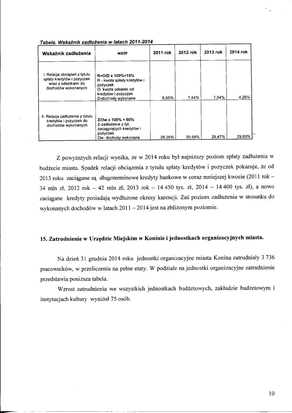 wykonane 6,6% 7,44% 7,04% 4,26% II. Relacja zadluzenia z tytuju kredytow i pozyczek do dochodow wykonanych Z/Dwx100%<60% Z-zadUizenie z tyt. zaciasnie.