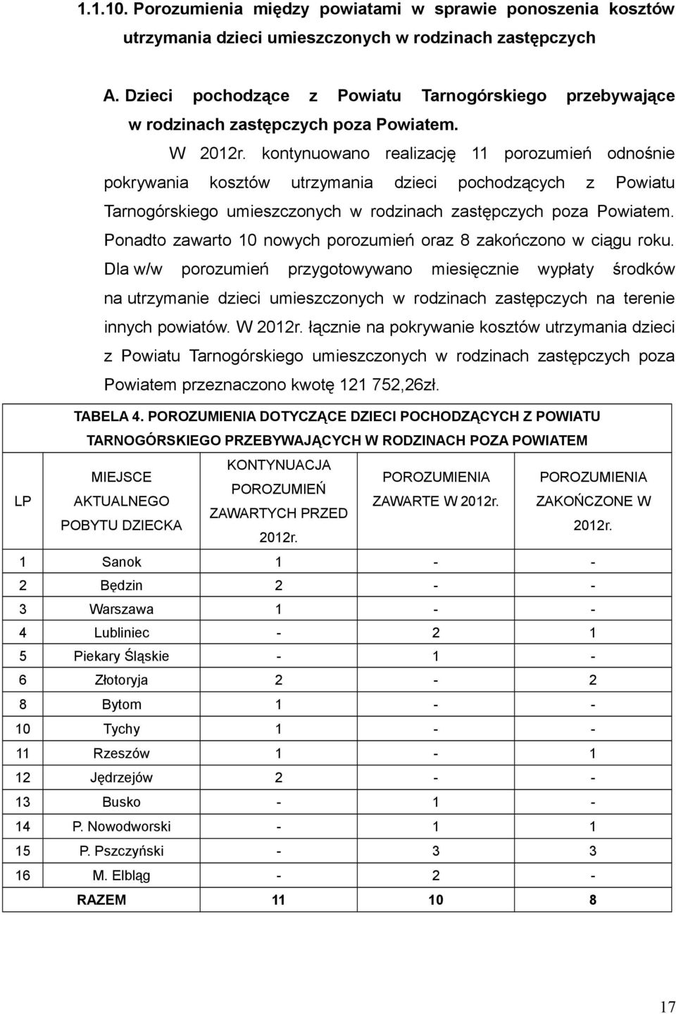 kontynuowano realizację 11 porozumień odnośnie pokrywania kosztów utrzymania dzieci pochodzących z Powiatu Tarnogórskiego umieszczonych w rodzinach zastępczych poza Powiatem.