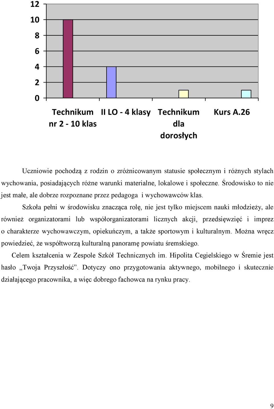 Środowisko to nie jest małe, ale dobrze rozpoznane przez pedagoga i wychowawców klas.