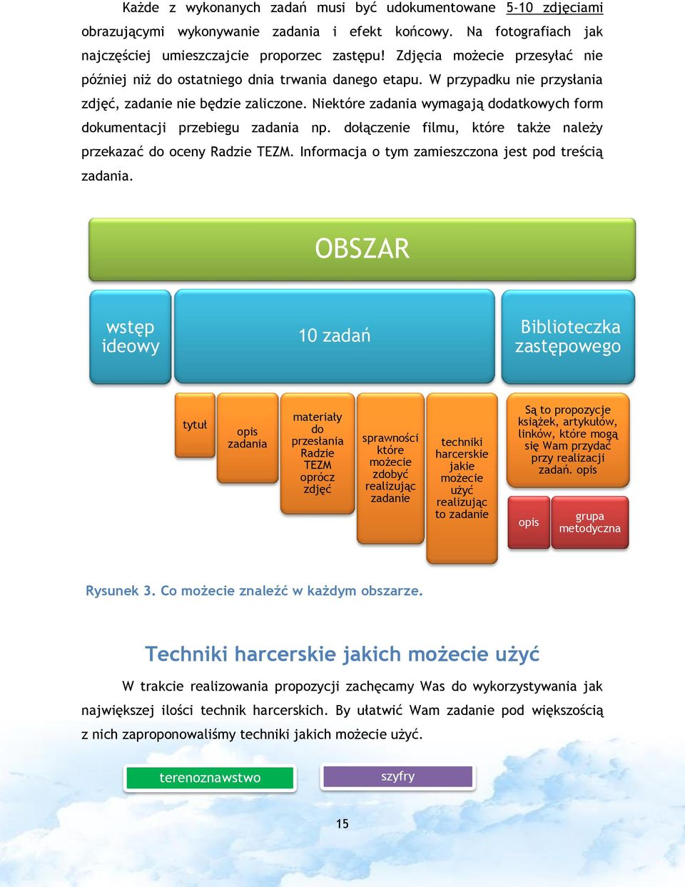 Niektóre zadania wymagają dodatkowych form dokumentacji przebiegu zadania np. dołączenie filmu, które także należy przekazać do oceny Radzie TEZM.