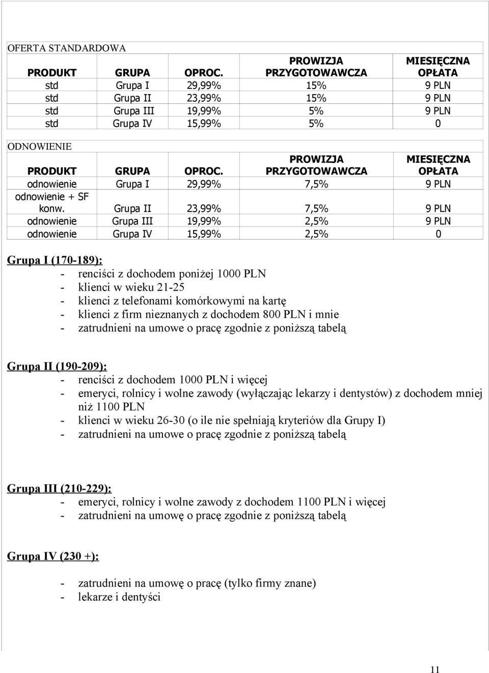 PROWIZJA PRZYGOTOWAWCZA MIESIĘCZNA OPŁATA odnowienie Grupa I 29,99% 7,5% 9 PLN odnowienie + SF konw.